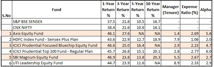 mutual_fund_shortlist_2