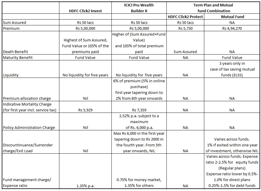 ULIP_MF_Comparison_II