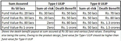 differnent_types_of_ULIPs
