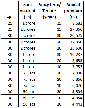 Life insurance ladder life insurance calculator term life insurance premium