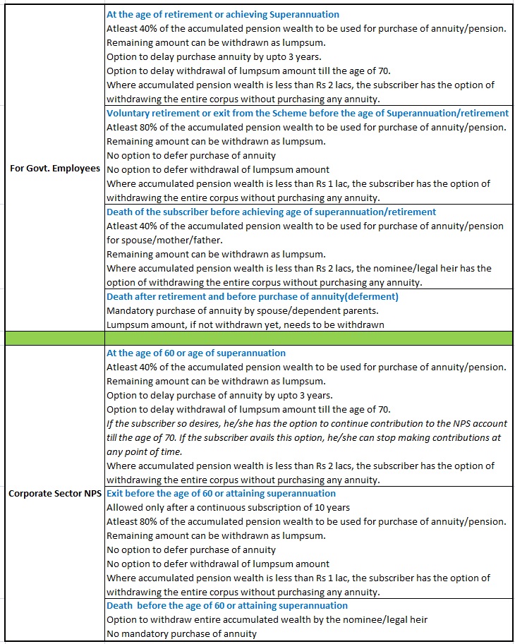 NPS revised exit withdrawal_rules