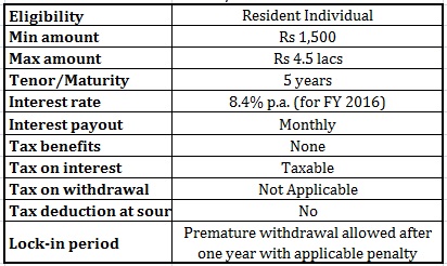 Post office monthly income scheme