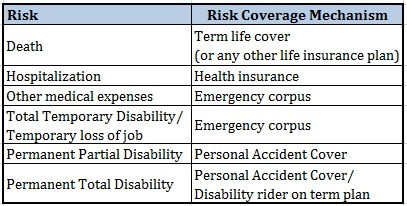 Personal Accident Insurance Plan Risk Coverage matrix disability insurance