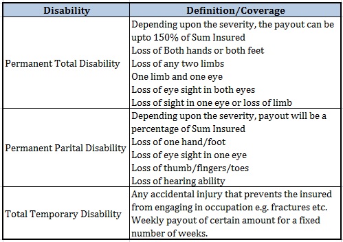 Personal Accident Insurance Plan definition disability insurance
