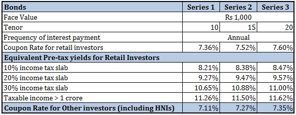 PFC tax-free bonds interest rates