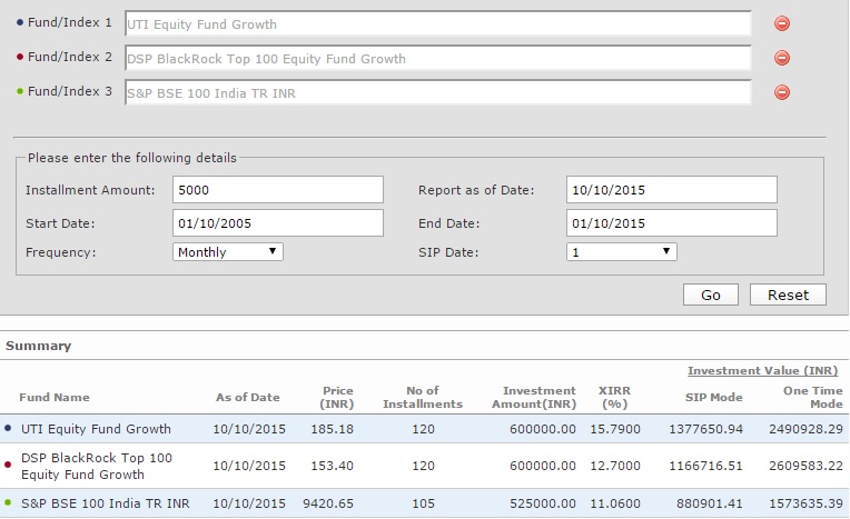 SIP return comparison XIRR