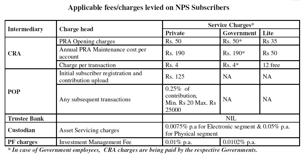 Low cost structure of NPS