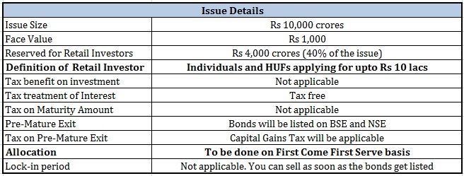 NHAI Tax-free bonds salient features