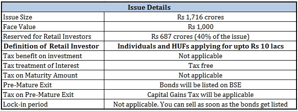IREDA Tax-free Bonds salient features