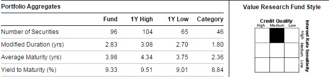 20160127 FD debt Mutual funds ICICI Corporate Debt Fund