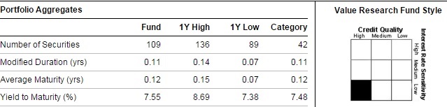 20160127 ICICI Prudential Liquid Fund debt mutual funds