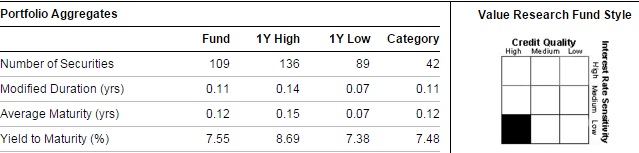 20160127_ICICI Prudential Long Term Fund DEBT MUTUAL FUNDS