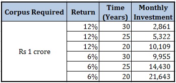 20160219_obsession with home loan repayment Corpus required