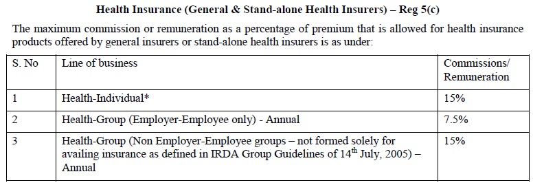 Health Insurance Agent Commission 3