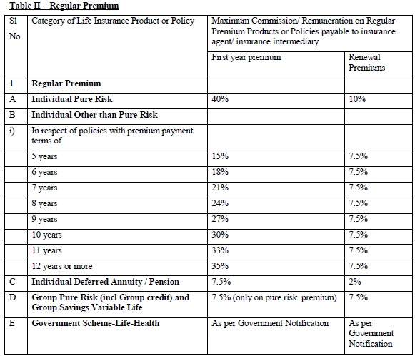 Life Insurance Agent Commission 2