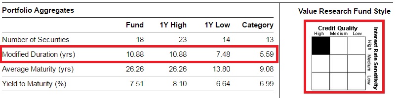 credit risk interest rate risk in debt mutual funds
