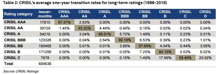 risk in debt mutual funds credit risk interest rate risk