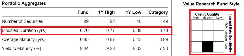 investment risk in debt mutual funds credit risk interest rate risk