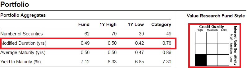 risk investment in debt mutual funds credit risk interest rate risk