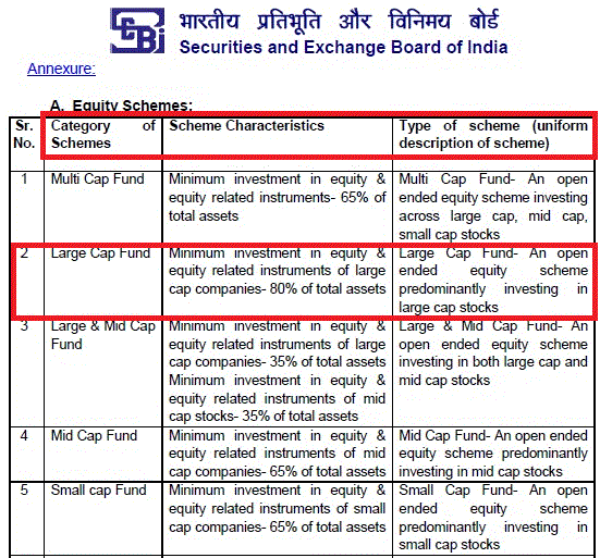 SEBI Categorization and Classification of mutual fund schemes