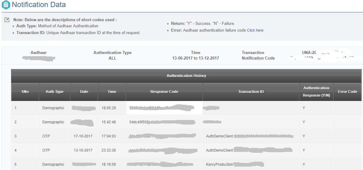 when my aadhaar was used for verification