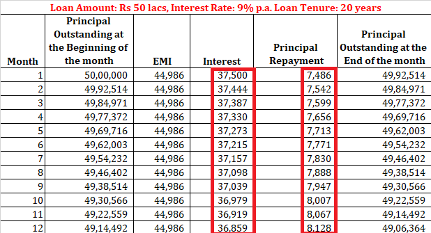 loan emi home loan personal loan calculator