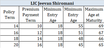 LIC jeevan shiromani review calculation return details
