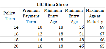 LIC Bima Shree review features plan 848 table 1