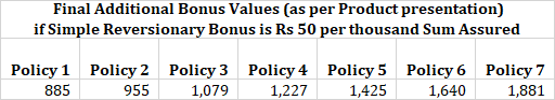 LIC retire and enjoy LIC kanyadan review problem 3