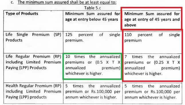 senior citizens avoid life insurance plans