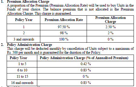 HDFC Life ProGrowth Plus_premium allocation and policy administration charge Pro growth plus