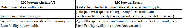 difference LIC Jeevan akshay LIC Jeevan Shanti vs LIC Jeevan Akshay