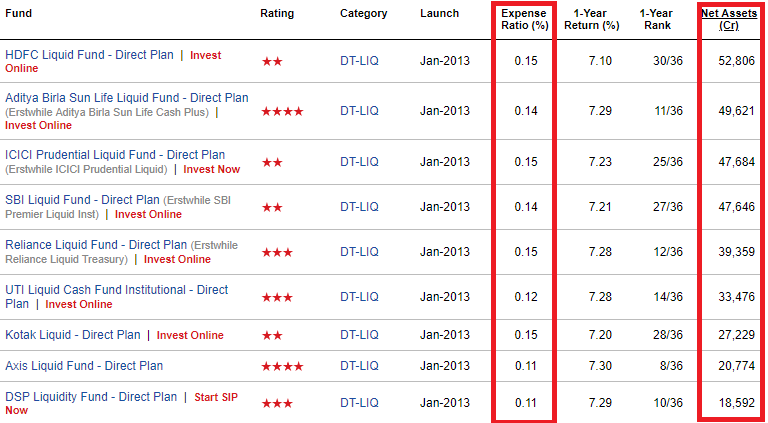 how to select a liquid fund icici liquid fund hdfc liquid fund