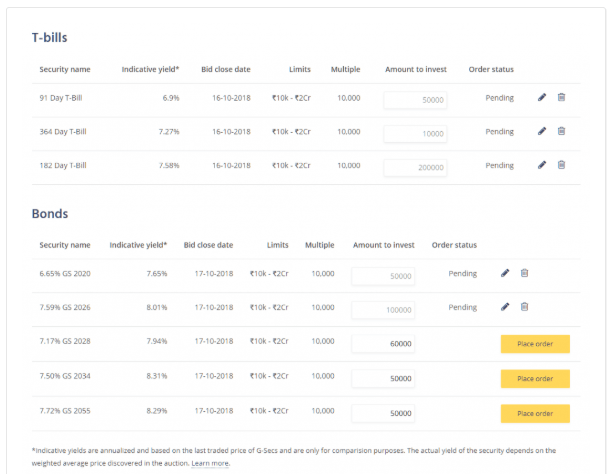 zerodha government bonds purchase retail investors coin