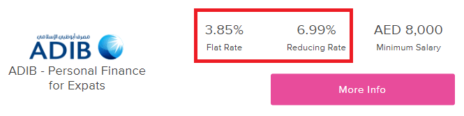 NRI loans Non-residents loans in india
