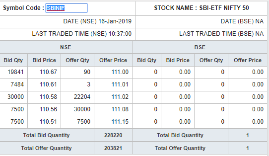 SBI ETF difference between ETF and mutual funds