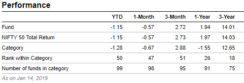 What are ETFs