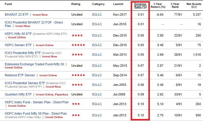 SBI ETF Nifty 50 low expense ratio  ETFs index funds low cost investing