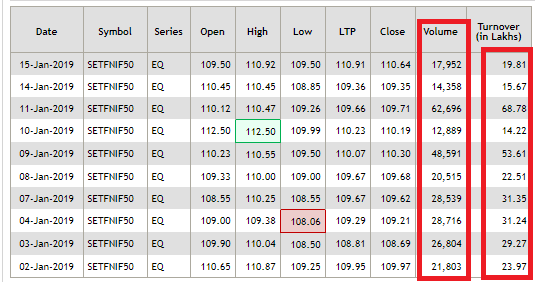 Difference between ETF and index funds