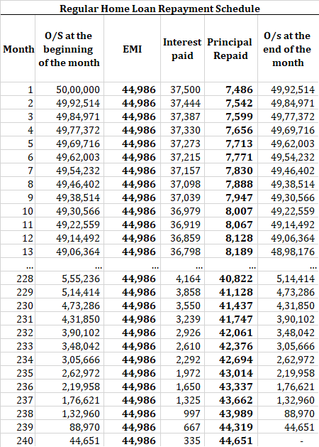 axis Quikpay home loan regular home comparison