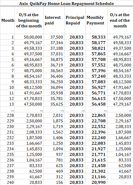 axis Quikpay home loan repayment schedule