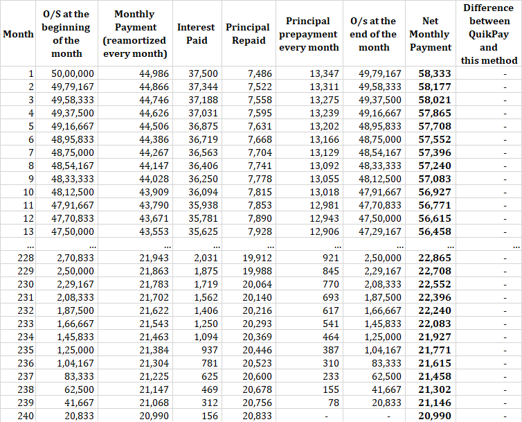 axis bank Quikpay home loan repayment schedule difference
