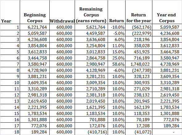sequence of returns risk