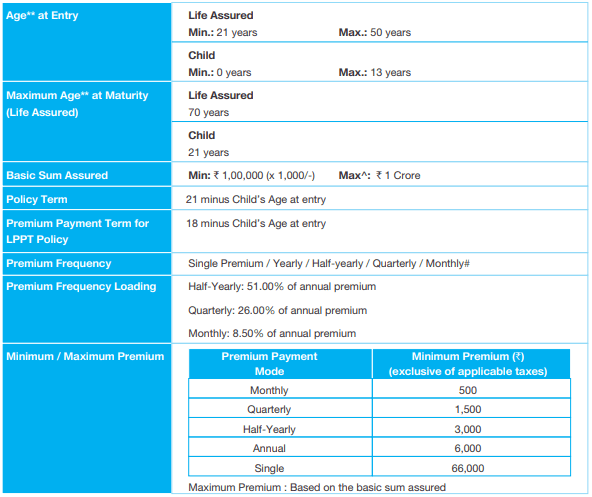 sbi child plan 2018 2019 2020 sbi life child insurance plan review