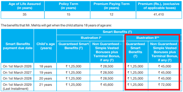 sbi child plan sbi life child insurance plan review returns