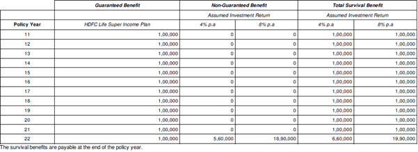 HDFC Life super income plan review