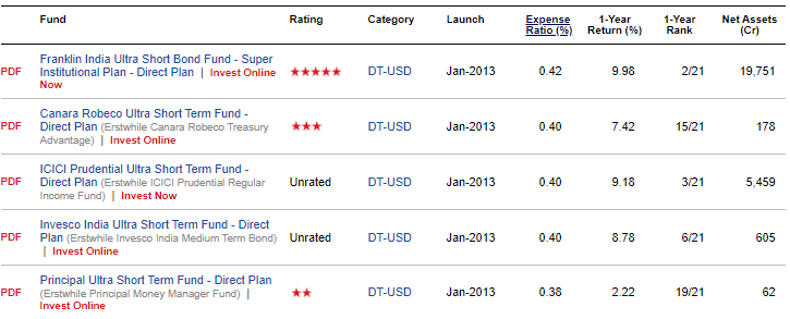 mutual fund expense ratio trick 1 ultra short duration fund