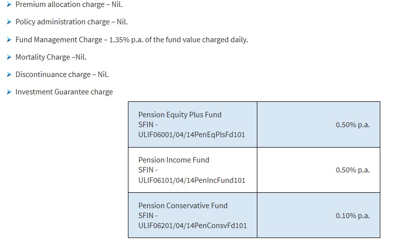 HDFC Life Click 2 Retire charges NPS vs pension plan from insurance companies
