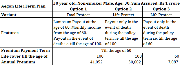 aegon iterm dual protect term plan monthly income pension