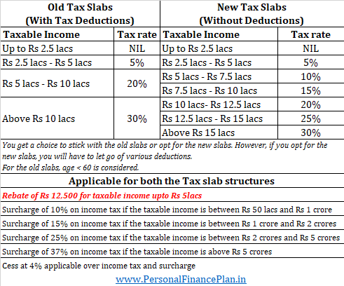income tax slabs 2020 2020 FY2021
sidepocketing mutual fund dividend taxation